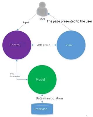 Mobile nutrition and health management platform for perioperative recovery: an interdisciplinary research achievement using WeChat Applet